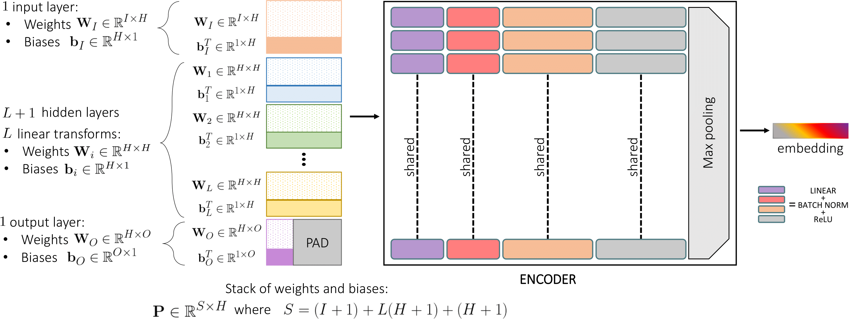 nf2vec encoder