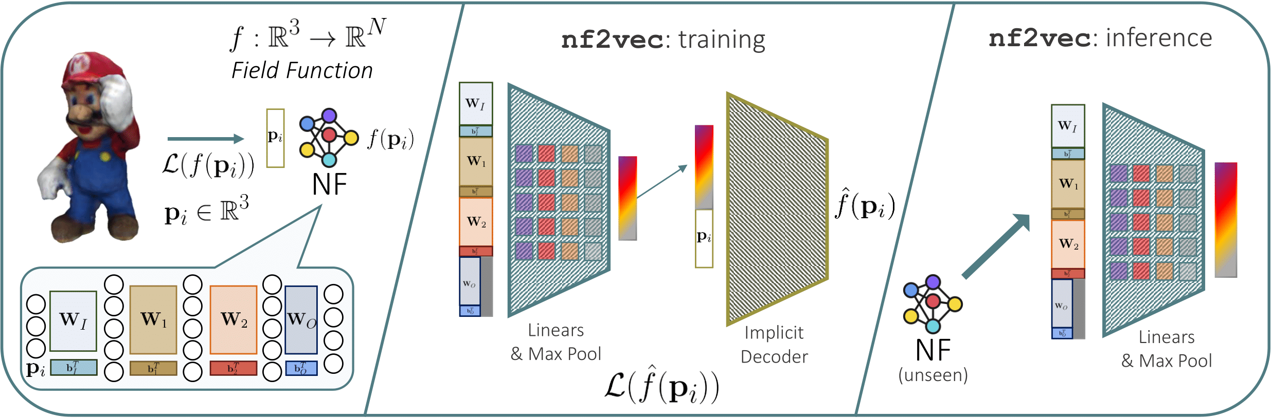 nf2vec framework