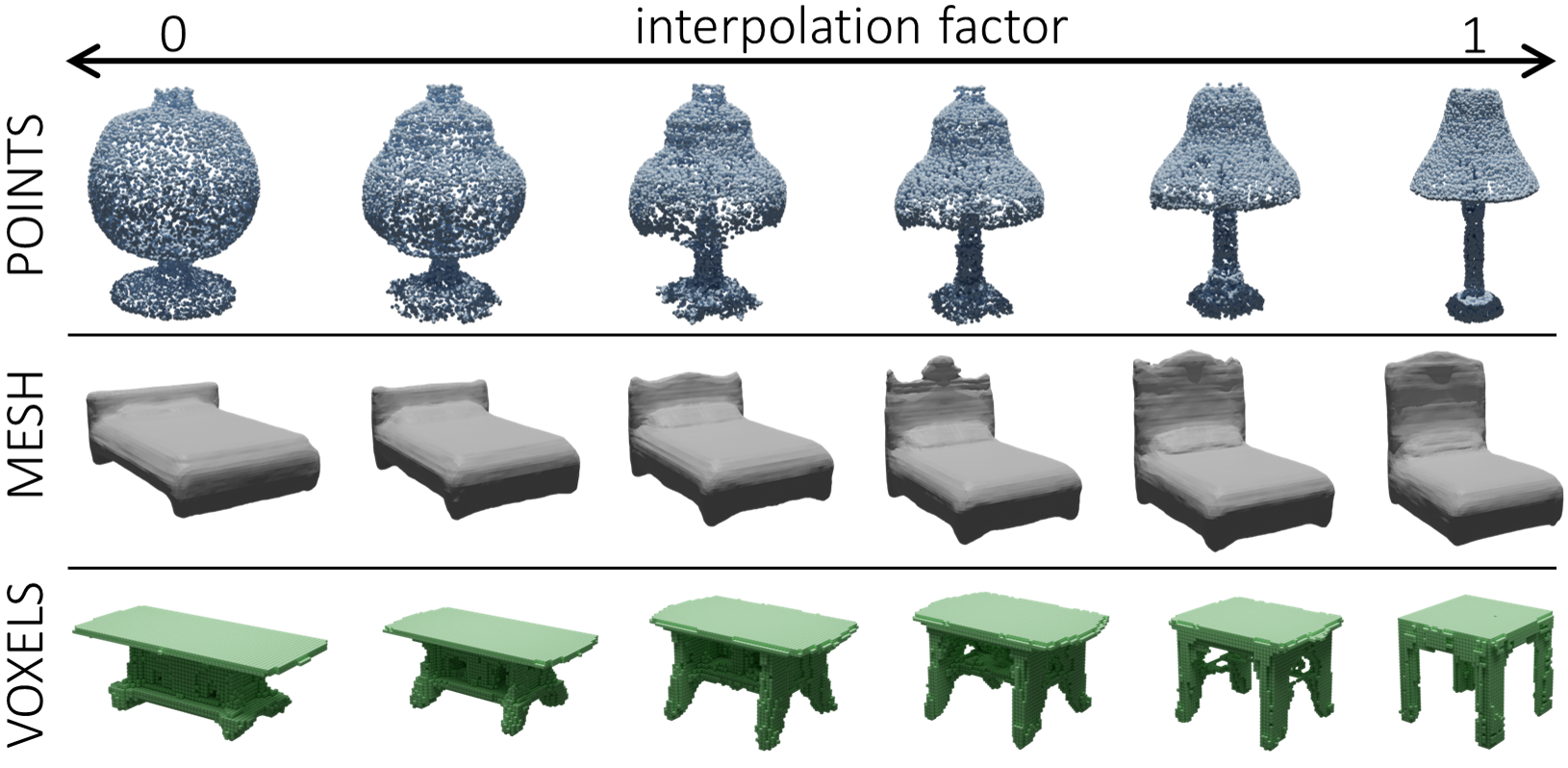 Shape interpolation