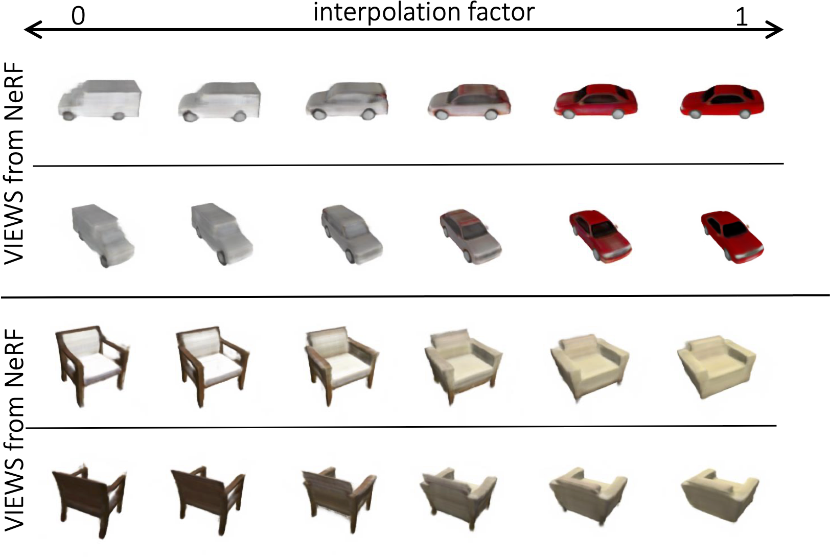 NeRF interpolation