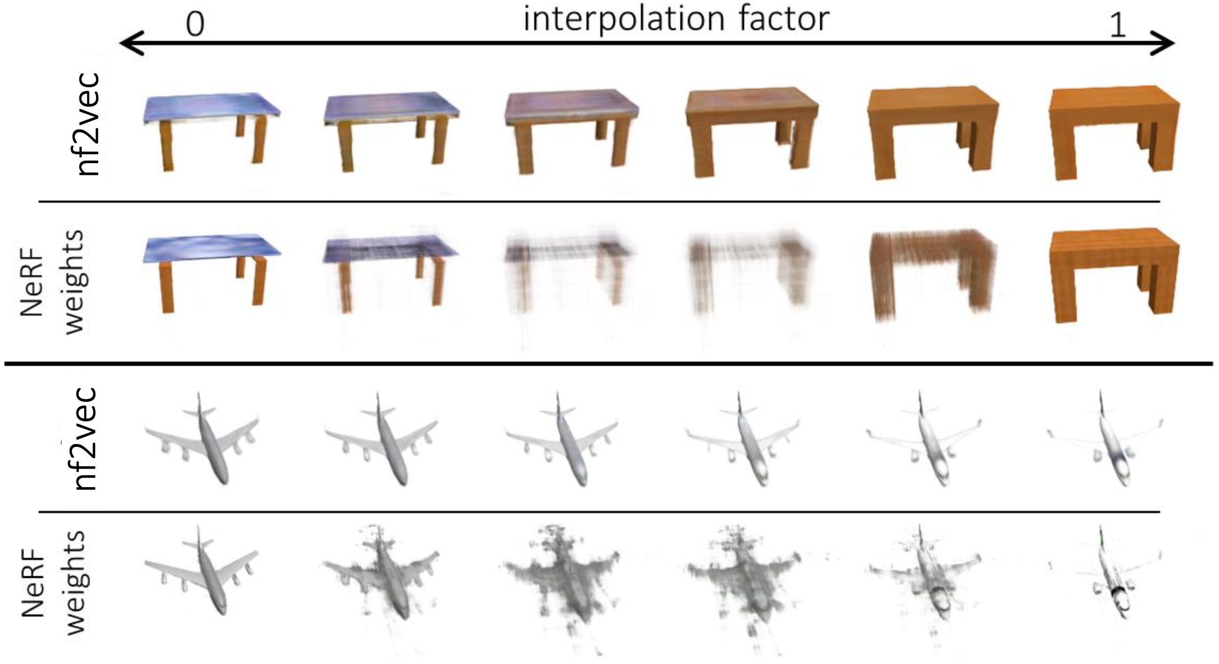 NeRF weights interpolation