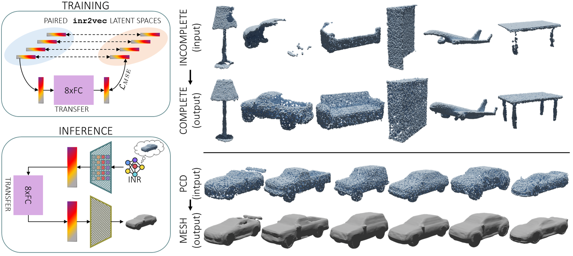 Shape mapping