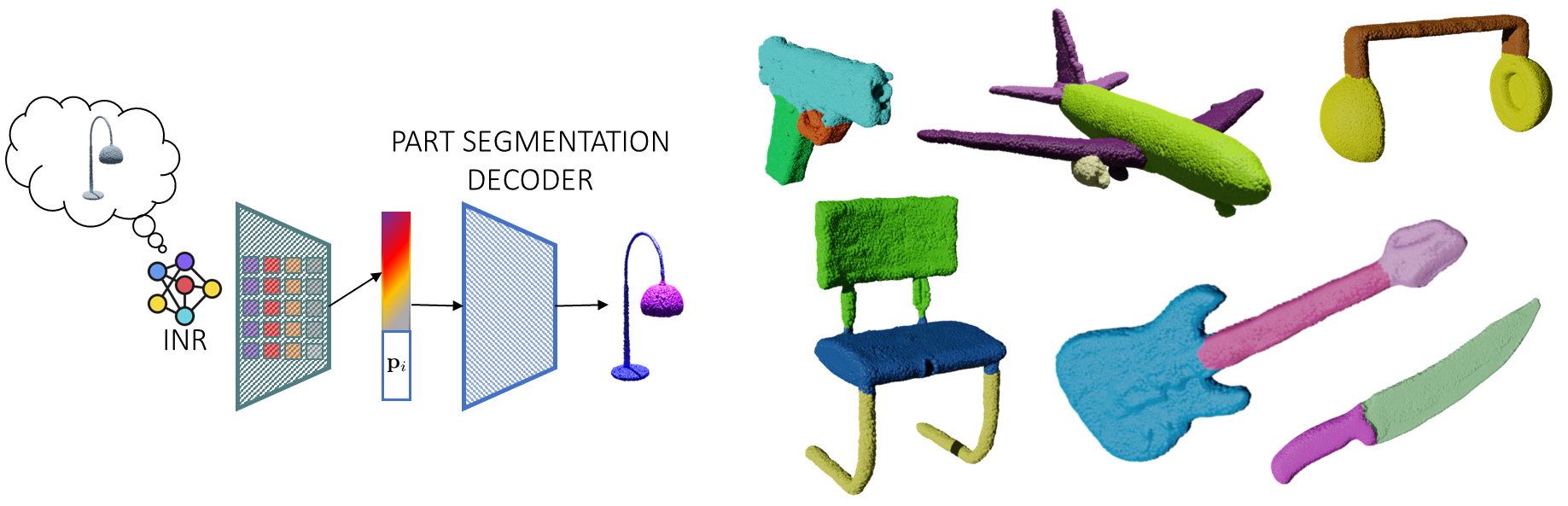 Part segmentation