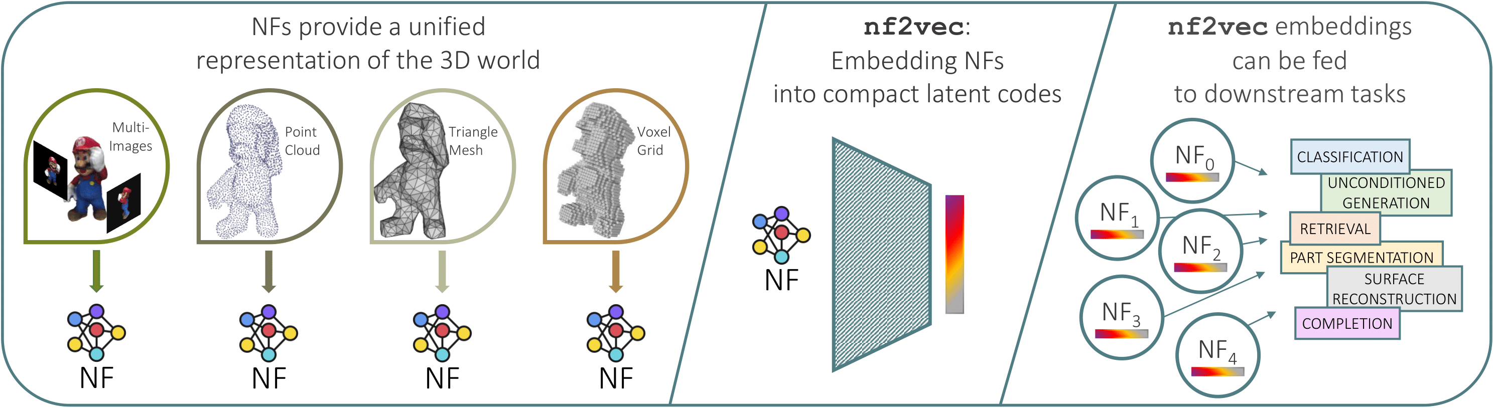 Overview of our framework